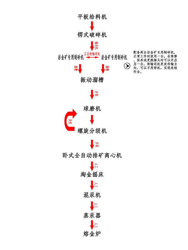 å·–é‡‘ç¤¦æ··æ±žé¸é‡‘